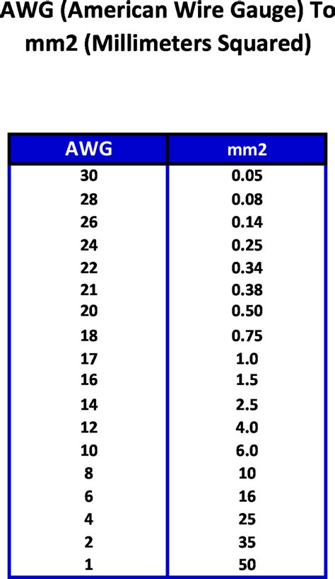 Awg To Mm Chart