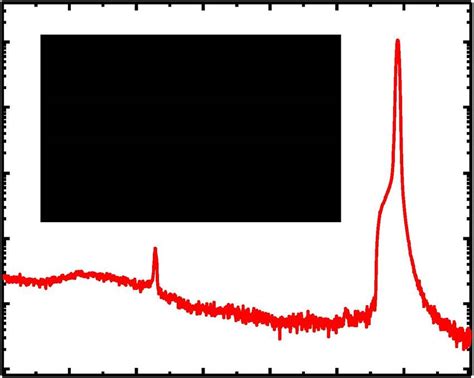 XRD spectra for a ZnS film deposited with 1000 cycles. | Download ...