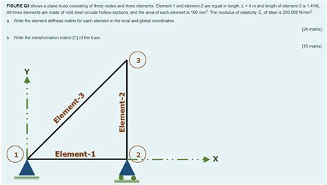 Solved Figure Q Shows A Plane Truss Consisting Of Three Chegg