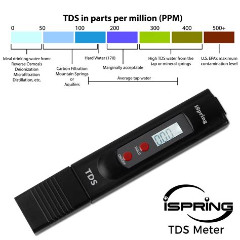 Ispring Tds Button Digital Water Quality Tds Test Meter With Backlit Lcd