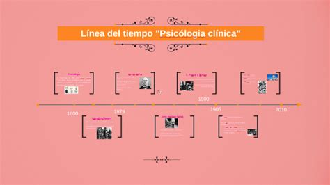 Linea De Tiempo Psicologia Clinica Kulturaupice