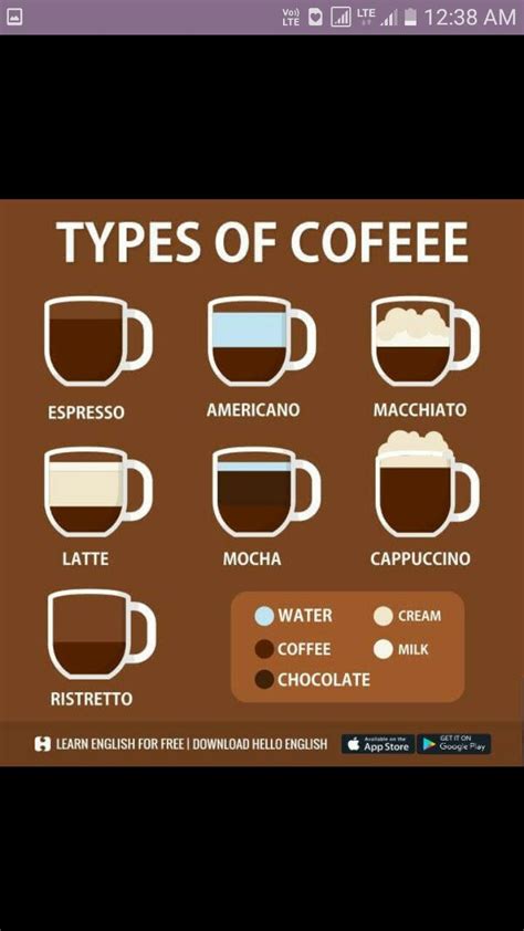 Pin by Aarti Ahuja on Food | Interesting english words, English ...