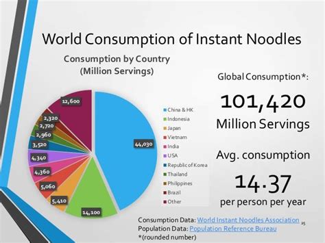 The Noodles Of Japan