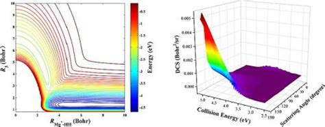 A Globally Accurate Neural Network Potential Energy Surface And Quantum