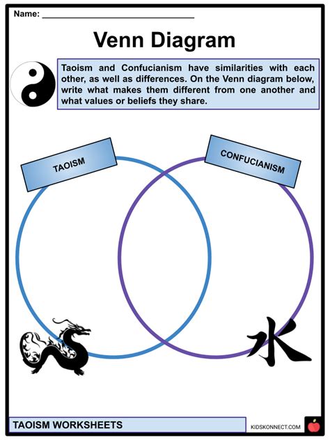 Taoism Worksheets | Background, Teachings, Symbols and Images