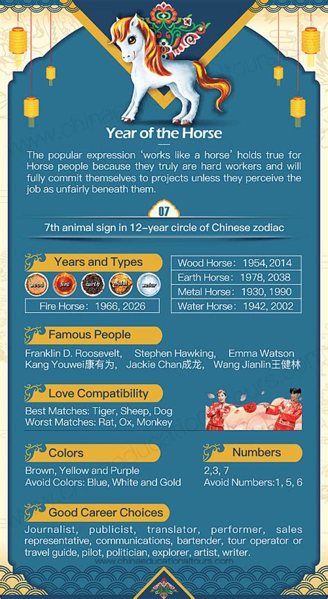 Chinese Zodiac Horse Year Of The Horse Chinese Zodiac Traits And