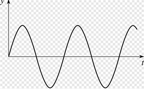 Parabola Graph Illustration Sine Wave Graph Of A Function Waveform