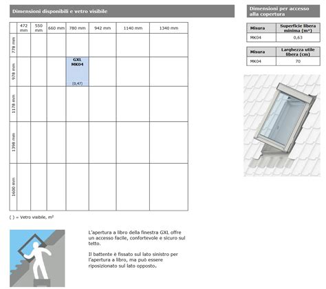 Finestra Per Linea Vita Velux Gxl S W Maffei Sistemi