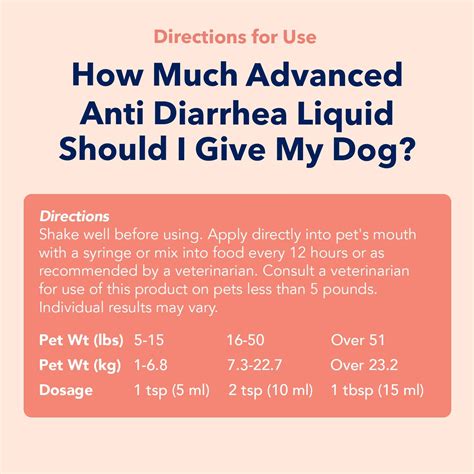 Vets Preferred Anti Diarrhea Liquid For Dogs Dog Diarrhea Relief With