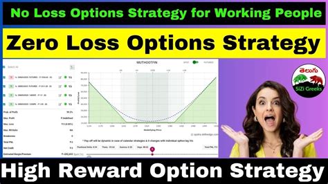 Zero Loss Options Strategy For Working People No Loss Risk Free