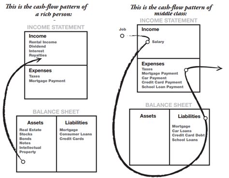 Rich Dad Poor Dad Cashdflow Expatkings