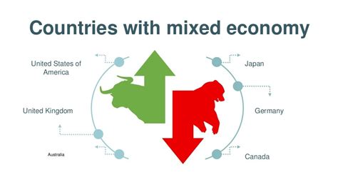 Is Mixed economy better or not.?