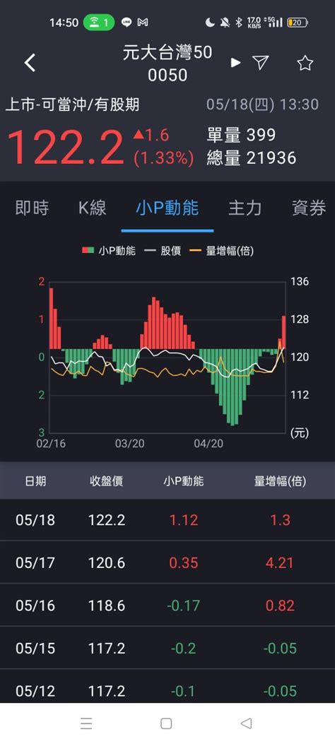 山富2743 每股盈餘eps爆料 討論區 Cmoney股市爆料同學會