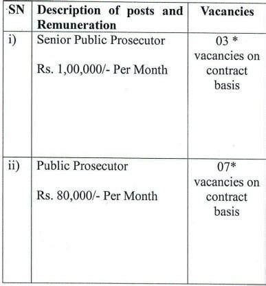 Nia Recruitment Monthly Salary Up To Check Posts