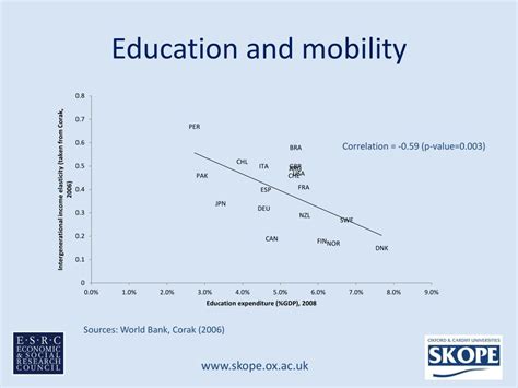 PPT - Education, social mobility and earning inequality: towards a new