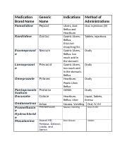 Medication Brand Names and Indications: Pepcid, Zantac, Nexium, | Course Hero