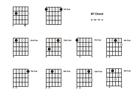 B7 Chord On The Guitar B Dominant 7 Diagrams Finger Positions And Theory