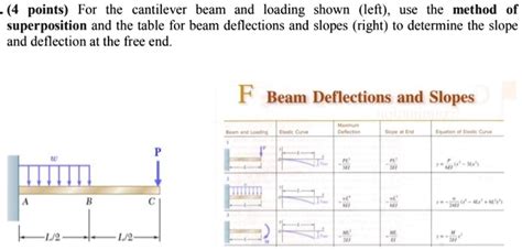 Solved 4 Points For The Cantilever Beam And Loading Shown Left Use