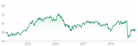 Vanguard Australian Shares High Yield ETF ASX VHY Review