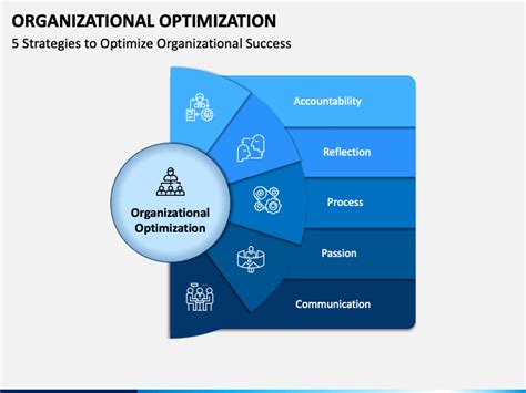 Organizational Optimization Powerpoint And Google Slides Template Ppt