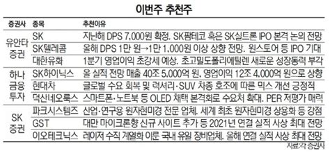 이번주 추천주 실적 개선···sk·하이닉스·현대차 주목을 네이트 뉴스