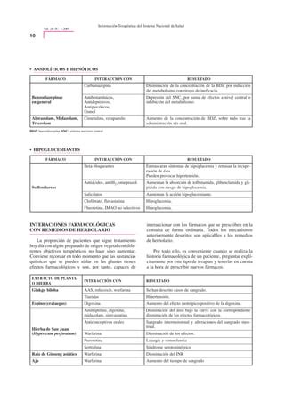 Interacciones De Los F Rmacos M S Consumidos Pdf