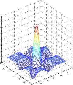 Typical Plots For Normal Beat A Cumulant B Contour Of A