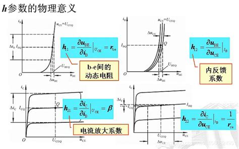 放大电路的分析方法3：等效电路法放大电路等效电路图的画法 Csdn博客