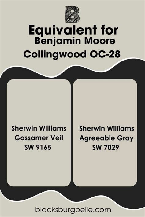 Benjamin Moore Collingwood Oc Paint Color Review