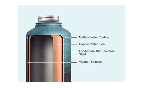 How Do Insulated Water Bottles Work Buzio Bottle