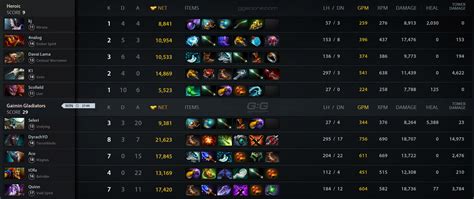 Gg Vs Heroic Match On Dreamleague S Dota