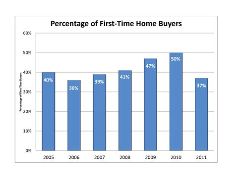 Local housing report trends bring optimism for new year