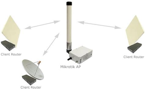 Provedor Mikrotik Como Administrar Blog Entelco Telecom