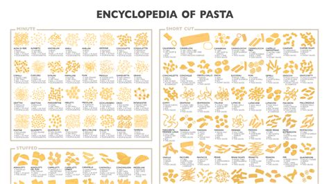 Learn About Every Pasta Type There Is With This Massive Encyclopedia