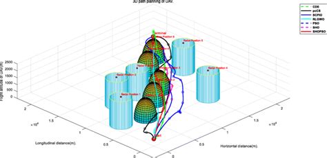 Trajectory graph for test 2 (3D) | Download Scientific Diagram