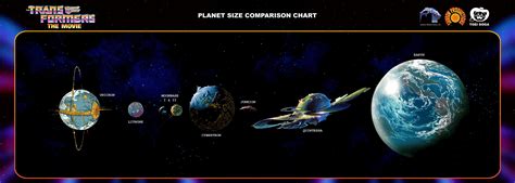 Planets Size Comparison Chart