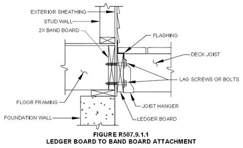 Exterior Door Threshold Diagram How To Replace An Entry Door Threshold