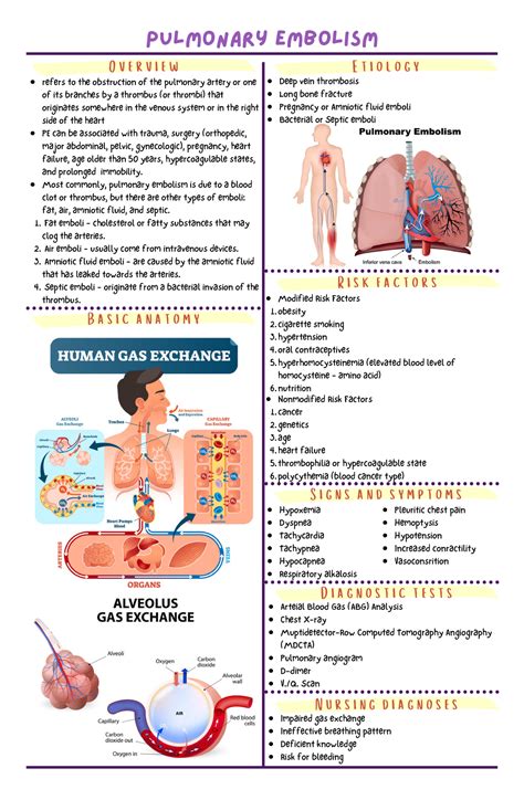 Pulmonary Embolism Notes Refers To The Obstruction Of The Pulmonary