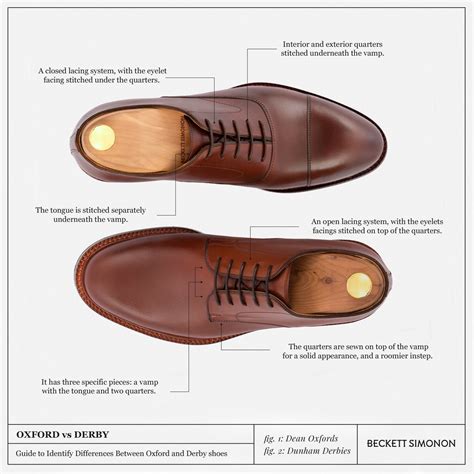 The Difference Between Oxford And Derby Shoes