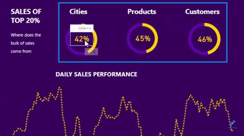 Power Bi Prácticas Recomendadas Y Consejos Para El Diseño De Informes