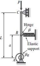 Solved The Figure Shows An Idealized Structure C Solutioninn