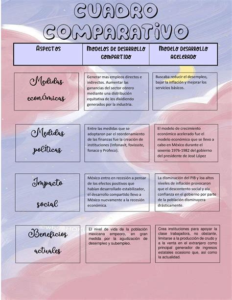 Cuadro comparativo Cuadro comparativo Medidas econÛmicas Medidas