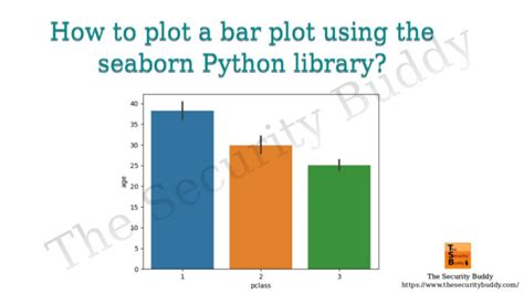 How To Plot A Bar Plot Using The Seaborn Python Library The Security