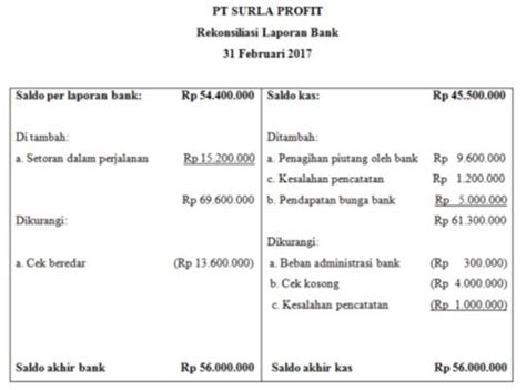 Contoh Soal Dan Jawaban Rekonsiliasi Bank Dalam Bahasa Inggris Contoh