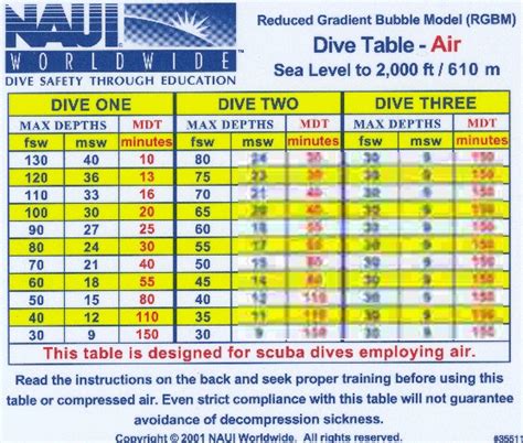 Padi Nitrox Dive Tables Pdf Elcho Table