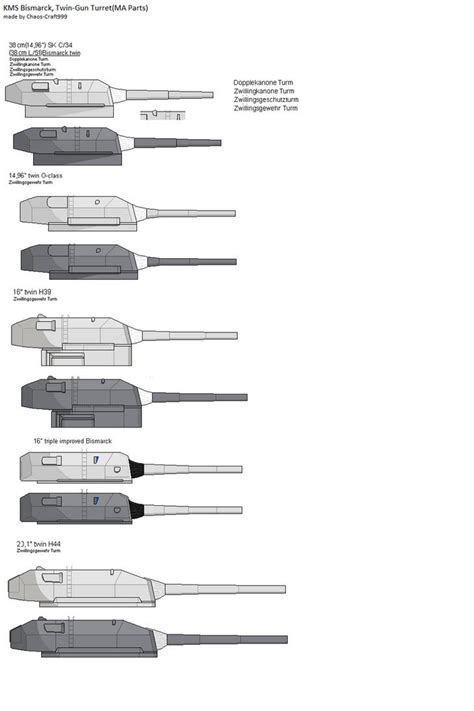 German Battleship Turret 1.2 by Chaos-Craft999 on DeviantArt