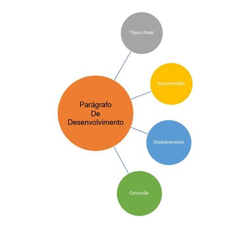 Como Fazer O Desenvolvimento Da Reda O Do Enem Not Cias Concursos