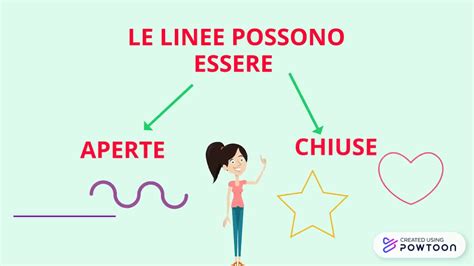 Linea Retta Curva Spezzata Confini E Figure Youtube