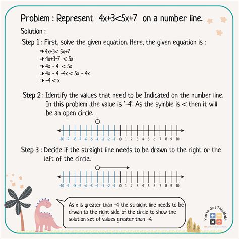 7 Free Inequalities On A Number Line Worksheet Fun Activities