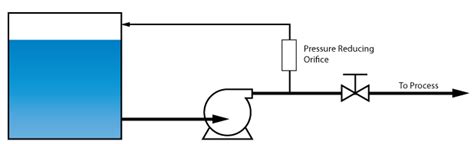 What Is A Centrifugal Pump Minimum Flow Bypass Line